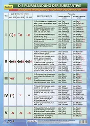Немецкий язык. Образование множественного числа имён существительных. Учебный плакат (Формат А2)