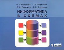 Информатика в схемах