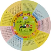 Сочетание соусов с продуктами (шпаргалка на магните) - 0