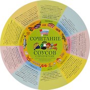 Сочетание соусов с продуктами (шпаргалка на магните)