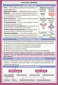 Начала химии Справочные материалы (лист) (Айрис-пресс)