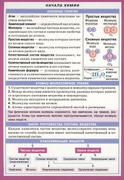 Начала химии Справочные материалы (лист) (Айрис-пресс)
