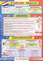 Французский язык. Наречие. Учебный плакат (Формат А2)