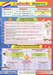 Французский язык. Наречие. Учебный плакат (Формат А2)
