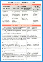 Правописание прилагательных. Наглядно-раздаточное пособие