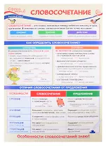 Плакат А3 "Словосочетание". Для занятий по русскому языку с учащимися 3-х классов общеобразовательных организаций