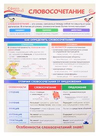 Плакат А3 "Словосочетание". Для занятий по русскому языку с учащимися 3-х классов общеобразовательных организаций