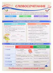 Плакат А3 "Словосочетание". Для занятий по русскому языку с учащимися 3-х классов общеобразовательных организаций