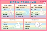 Меры величин. Наглядное пособие для начальной школы