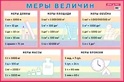 Меры величин. Наглядное пособие для начальной школы