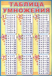 Мини-плакат А4 "Таблица умножения"