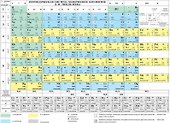 Химия. Периодическая система химических элементов Д.И. Менделеева - 0