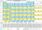 Химия. Периодическая система химических элементов Д.И. Менделеева