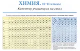 Химия. Каждому учащемуся на стол. Справочный материал. 10-11 класс