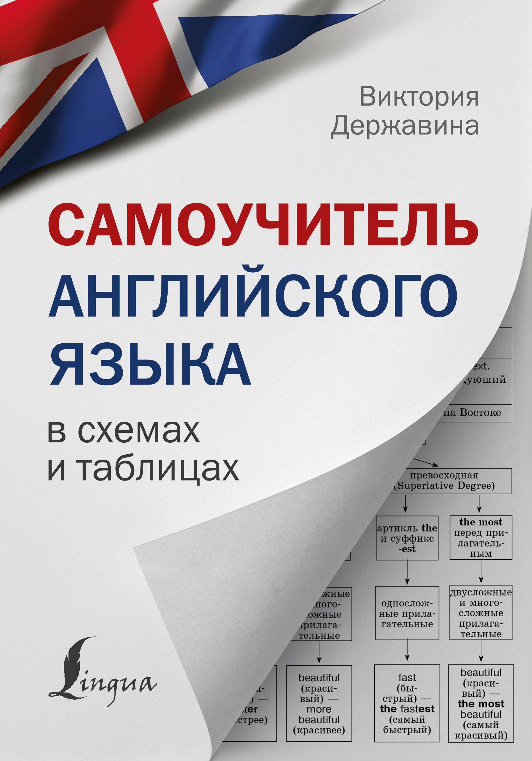

Самоучитель английского языка в схемах и таблицах