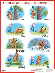 Английские предлоги движения. Наглядное пособие для школы