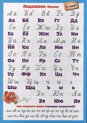Справочные материалы. Подсказки. Письмо. Математика. 1 класс