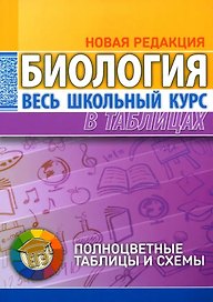 Биология. Весь школьный курс в таблицах. 