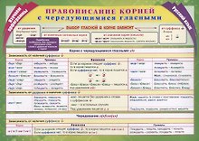 Учебный плакат. Русский язык. Изучаем орфограммы. Правописание корней с чередующимися гласными