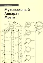 Музыкальный Аппарат Мозга
