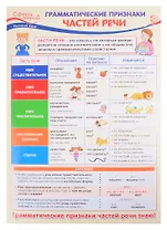 Плакат А3 "Грамматические признаки частей речи". Для занятий по русскому языку с учащимися 3-х классов общеобразовательных организаций