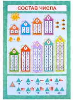 Обучающий плакат-листовка "Состав числа"