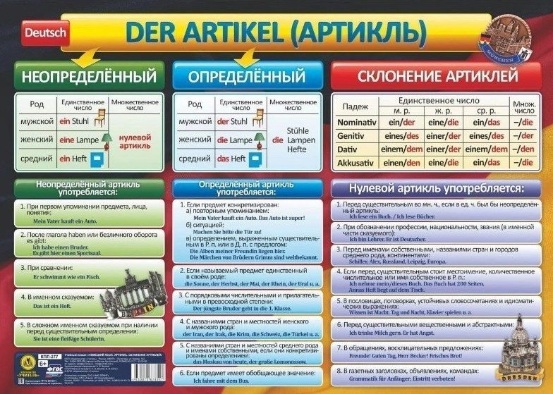 

Учебный плакат. Немецкий язык. Артикль. Склонение артиклей. (Формат А2)