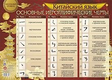 Китайский язык. Основные иероглифические черты: начальный уровень. Учебный плакат (Формат А2)