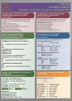 Let`s Learn English. Глагол. Present Simple. Вопросы и ответы (правила образования). (Двухсторонняя карточка, ламинат)