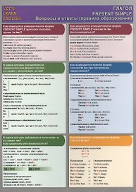 Let`s Learn English. Глагол. Present Simple. Вопросы и ответы (правила образования). (Двухсторонняя карточка, ламинат)