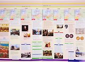 Наглядная хронология. Петр I. Дела и дороги - 2