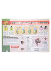 Тематический плакат "Ручные осколочные гранаты"