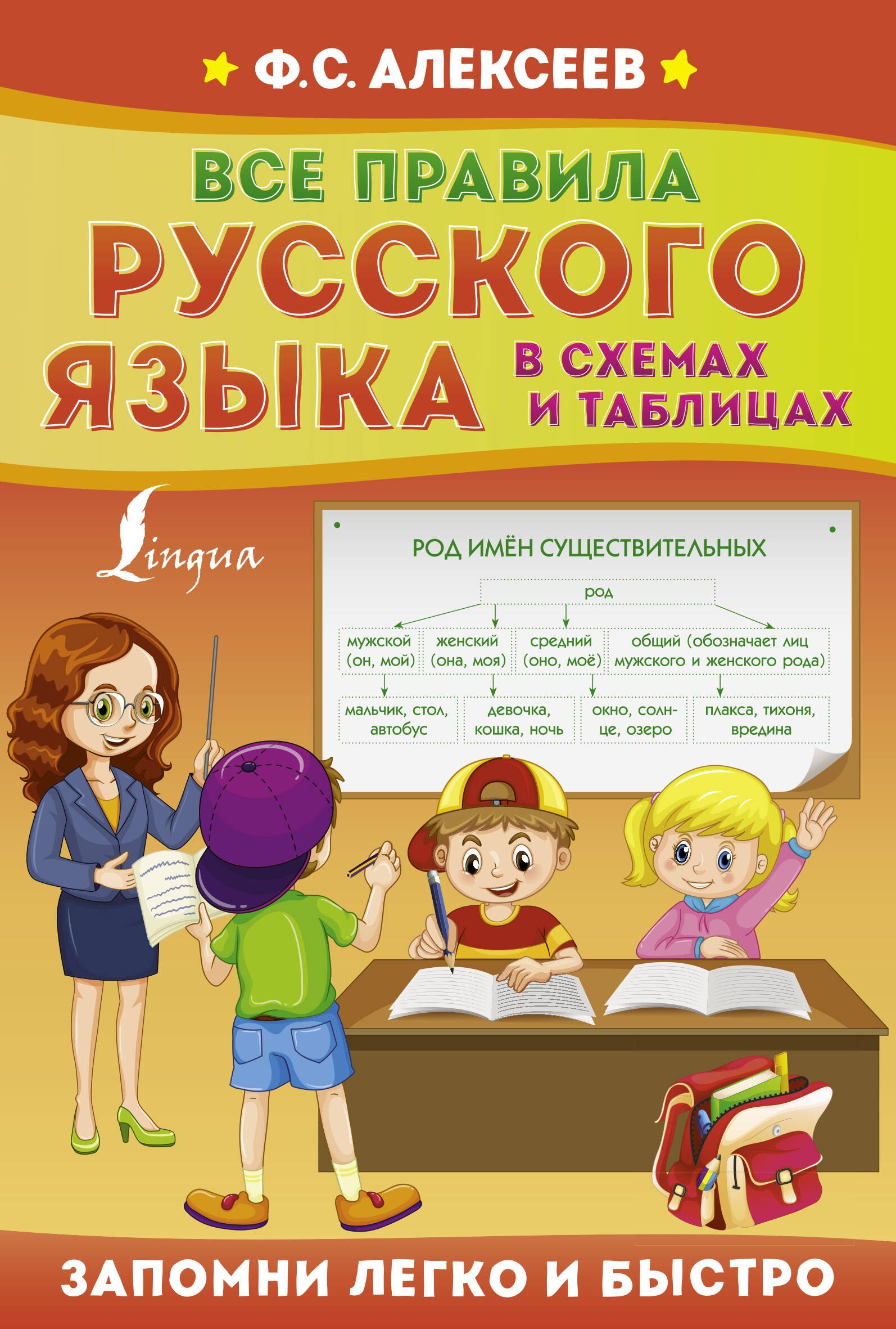 

Все правила русского языка в схемах и таблицах