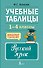 Учебные таблицы. Русский язык. 1-4 классы - 0