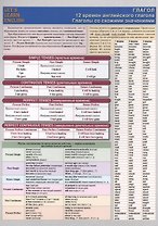 Let`s Learn English. Глагол. 12 времен английского глагола. Глаголы со схожими значениями