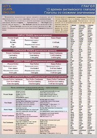 Let`s Learn English. Глагол. 12 времен английского глагола. Глаголы со схожими значениями