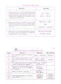 Все правила русского языка - 2