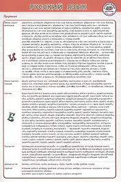 Русский язык Шпаргалка