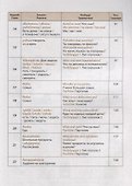 Hauskasti Suomea! Финский язык для школьников. Книга 1 - 2