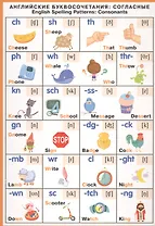 Английский язык  Английские буквосочетания (согласные)