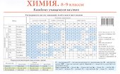 Химия. 8-9 классы. Каждому учащемуся на стол. Справочный материал - 0