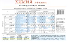 Химия. 8-9 классы. Каждому учащемуся на стол. Справочный материал
