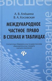 Международное частное право в схемах и таблицах