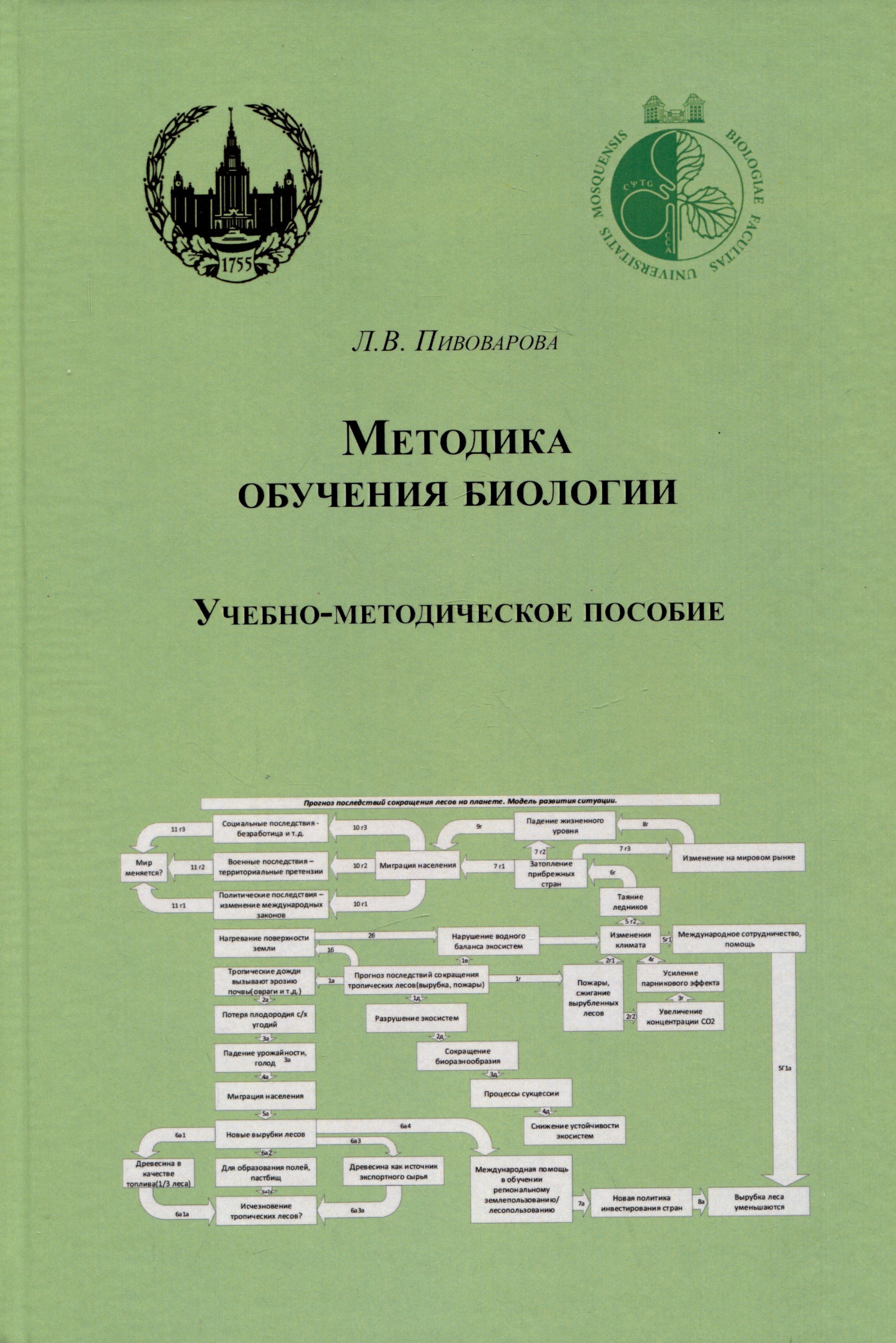 

Методика обучения биологии. Учебно-методическое пособие