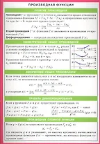 Производная функции.  Наглядно-раздаточное пособие