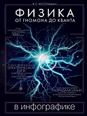 Физика в инфографике. От гномона до кванта - 0