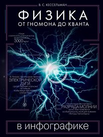 Физика в инфографике. От гномона до кванта