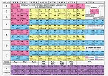 Таблица Менделеева/Таблица растворимости А6