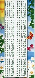 Таблица умножения: карточка