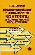 Бюджетирование и финансовый контроль в коммерческих организациях